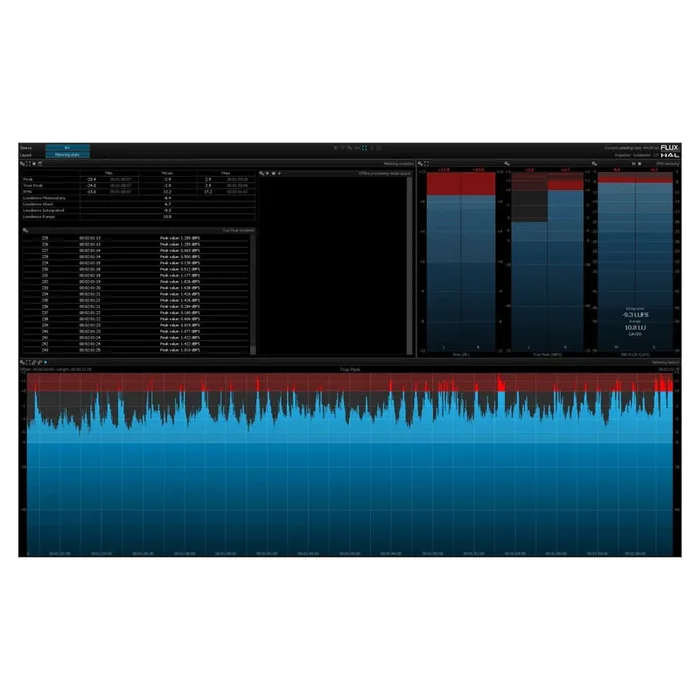 Flux Pure Analyzer Metering Option Plug-In