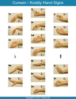 Kodaly: Curwen Hand Sign Chart (Ng Ying Ying)
